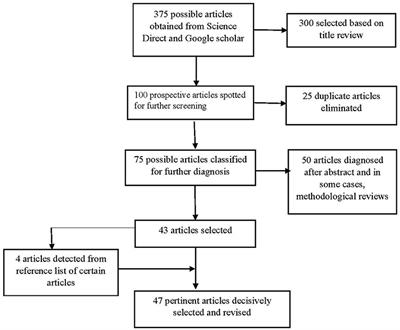 Gender Roles, Implications for Water, Land, and Food Security in a Changing Climate: A Systematic Review